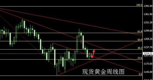 红色黄金是什么(红色黄金是什么材质)