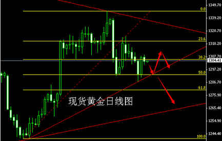 王者荣耀两天上黄金(王者荣耀两天上钻石)