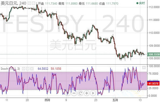 现货黄金分析软件手机下载(黄金现货交易软件)