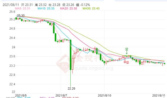 百爵珠宝黄金价格(百爵珠宝铂金价格查询)