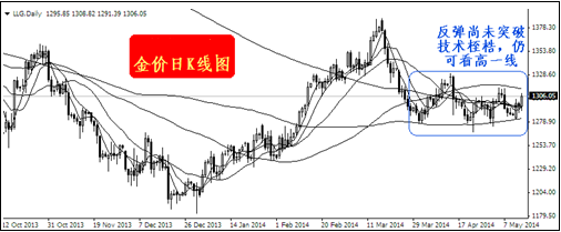 王者黄金上铂金多少钱(王者黄金上铂金多少钱一把)