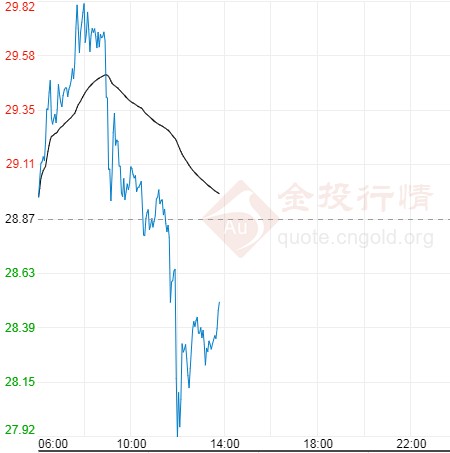 白金好还是黄金好(白金好还是黄金好还是彩金好)