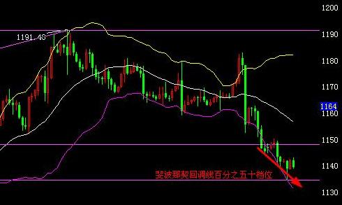 现在黄金1g多少钱(1g黄金有多少钱)