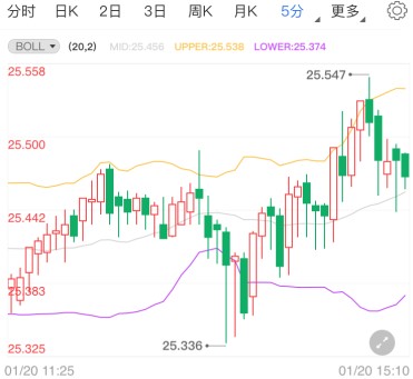 炒黄金什么平台好(炒黄金什么平台好卖)