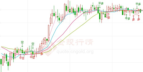 现在黄金市场怎么样(黄金市场的)