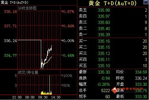 热血传奇手游分解黄金(热血传奇手游分解黄金矿石是绑定的吗)