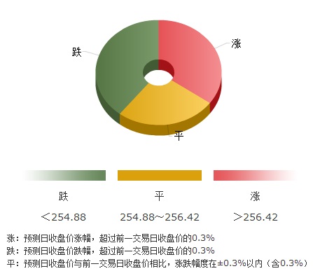 澳大利亚黄金海岸热气球(澳大利亚黄金海岸)