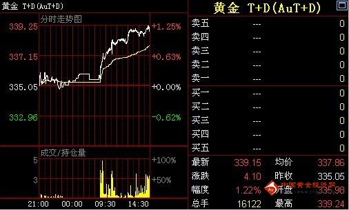 水贝黄金多钱一克(深圳水贝的黄金多少钱一克)