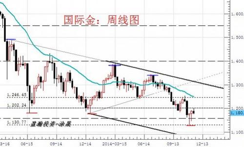 梦见卖黄金项链(梦见卖黄金项链给一对夫妻)