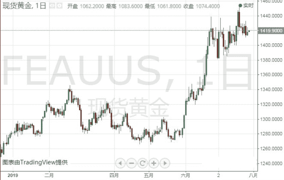 淡水二手黄金回收(惠阳淡水黄金回收)