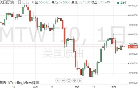 江恩黄金分割线(江恩黄金时间周期线公式)