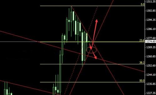 沟通的黄金白金法则(沟通的黄金定律和白金法则)