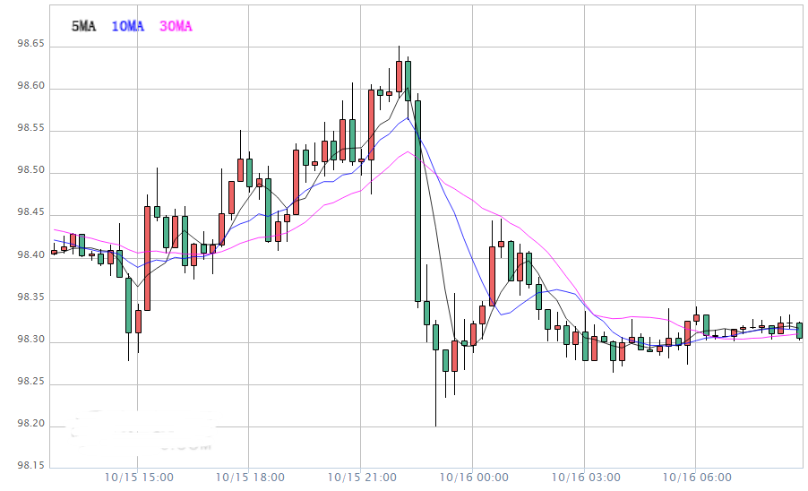 本周黄金价格走势预测(黄金价格下周最新走势分析建议)