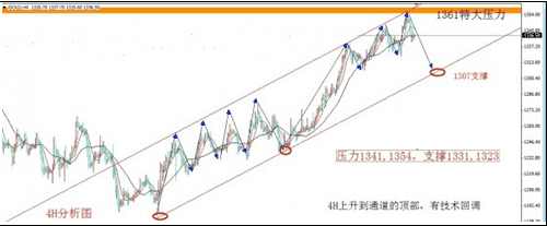 文明6黄金7城(文明6黄金7城铺成攻略)