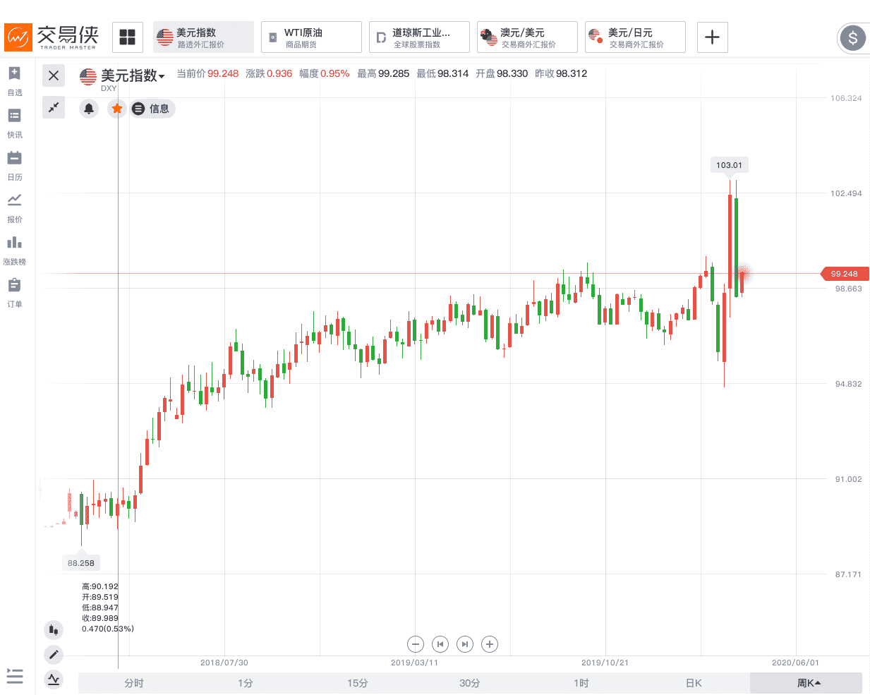 敖汉黄金苗谷子价格(现在黄金苗谷子多少钱一斤)