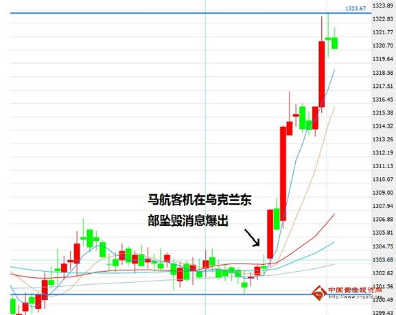 梦到很多黄金(梦到很多黄金蟒)