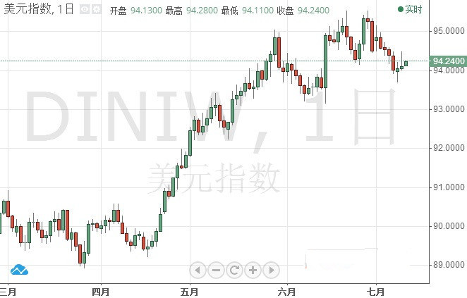 查看黄金走势软件(查看黄金实时行情软件)