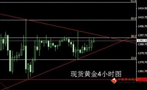 曼谷黄金屋(泰国的黄金屋)