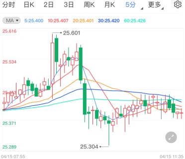 无轩之黄金手炮怎么样(无轩之黄金手炮好不好)