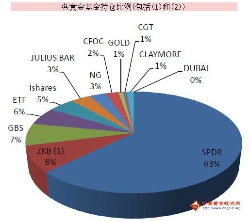 明牌黄金(明牌黄金