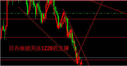 暖暖米兰黄金四街(暖暖环游世界米兰黄金四街攻略)