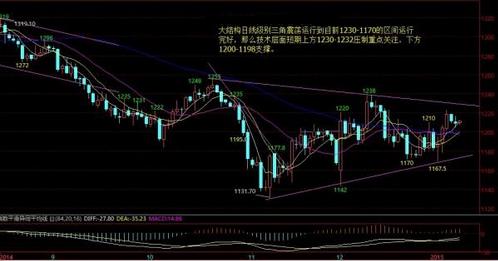 工商纸黄金价格走势图(工行纸黄金价格实时走势)