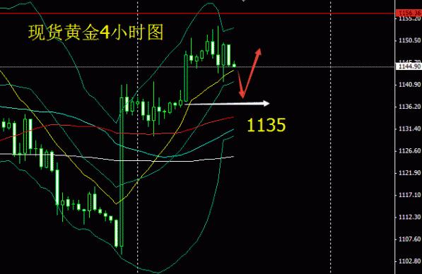 手机有黄金吗(手机有黄金吗值得买吗)