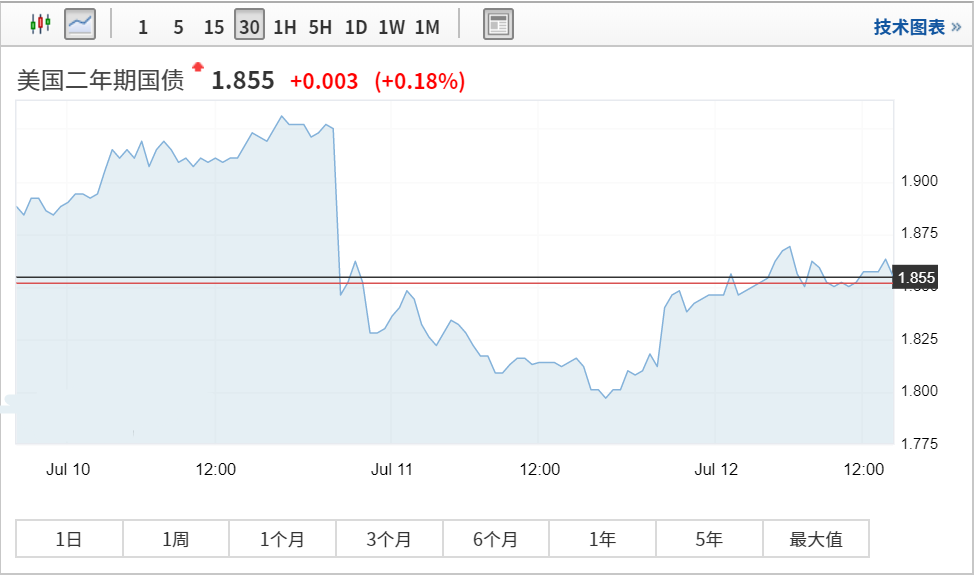 微信充话费送黄金(微信送话费活动)