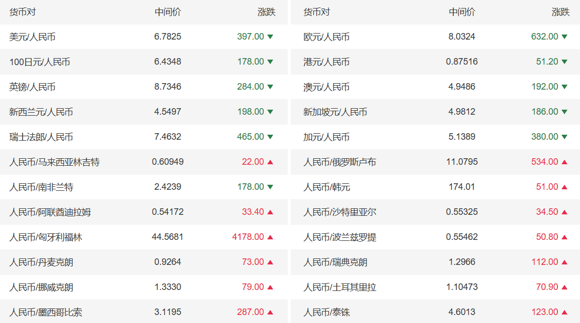 工商银行纸黄金价格走势图实时(工商银行纸黄金实时报价今日走势图)