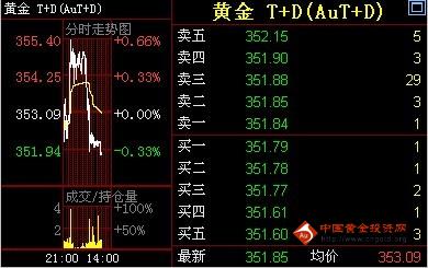 巴厘岛70黄金咖啡工厂(巴厘岛金塔马尼咖啡)