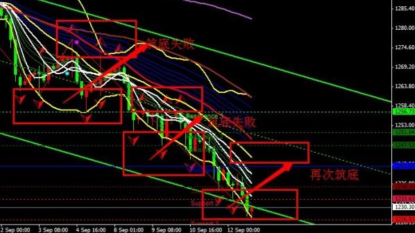 建行的黄金积存的好处(建行的黄金积存好还是易存金好)