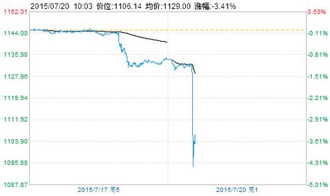 广州黄金回收价格查询(广州黄金回收价格查询系统)