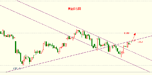 封印之黄金柜(封印之黄金柜魔法卡使用后是否留在场上)