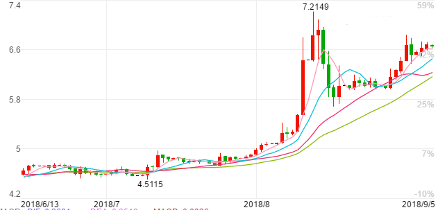 废旧手机提炼黄金设备(废旧手机提炼黄金设备多少钱一台)