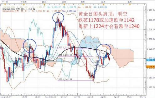 宁波黄金回收多钱一克(宁波回收黄金价格)