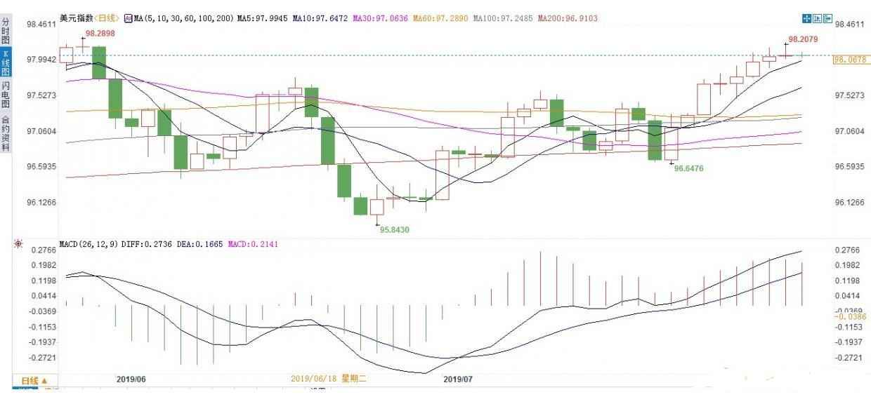 当日黄金价格查询(当日的黄金价格在哪里查询)