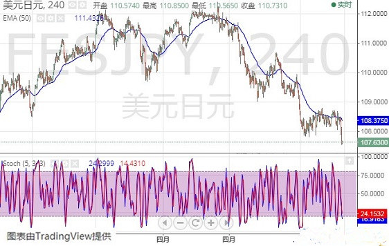 安吉白茶黄金芽价格(安吉白茶特级黄金芽茶)