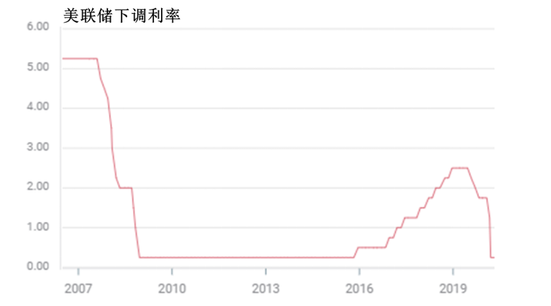 如何买纸黄金(如何买纸黄金手镯)