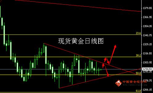 工商银行黄金价格(中国工商银行黄金价格)