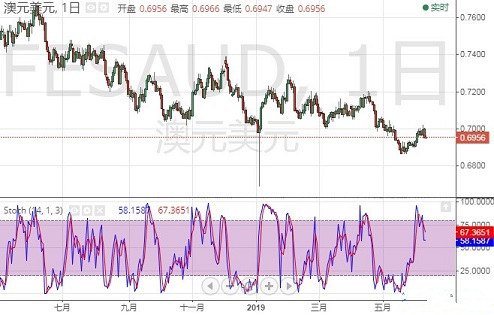 外汇投资黄金(外汇黄金)