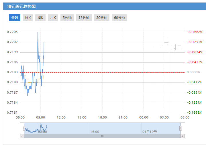 天津黄金价格(天津黄金价格查询今日)