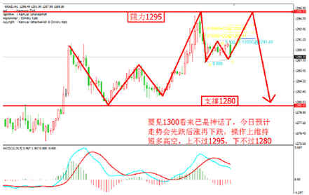 太阳金店今日黄金价格(太阳金店今日黄金价格多少钱)