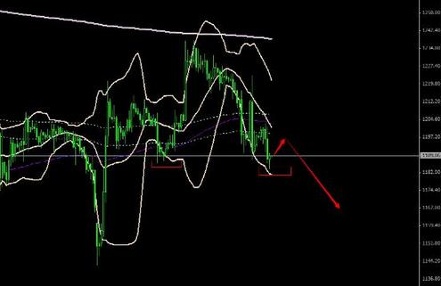 城隍庙黄金(城隍庙黄金为什么便宜)