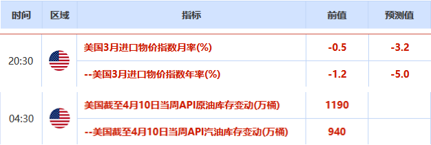 奥园黄金海岸二期价格(奥园黄金海岸房价走势)