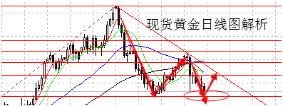 完全不褪色的假黄金(完全不褪色的假黄金手镯)