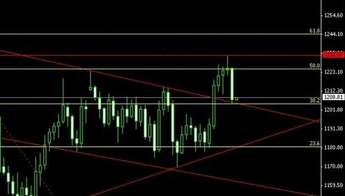 外国手机提炼黄金视频(手机提纯黄金不公开的秘密视频)