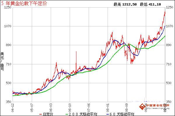 大航海时代4黄金航线(大航海时代4黄金航线有哪些)