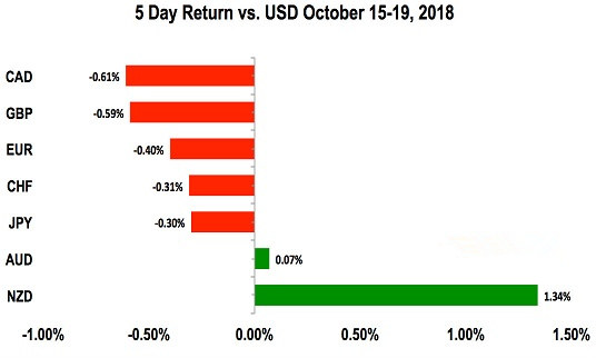 大萧条时期黄金价格(大萧条时期黄金价格是多少)