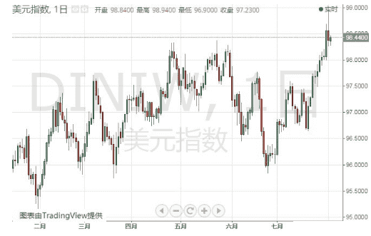 外汇黄金是期货吗(黄金外汇和黄金期货区别)