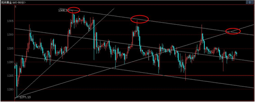 固安黄金价格最新(固安黄金价格最新行情)